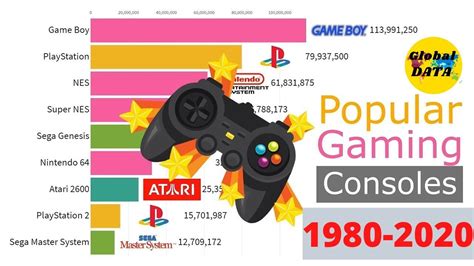 17 Best Selling Video Game Consoles Of All Time Price 0