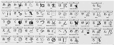 Learning Katakana Hiragana And Kanji With Mnemonic Trick Part 2 Vrogue
