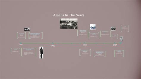 Amelia Earhart Timeline by Jade Gleason