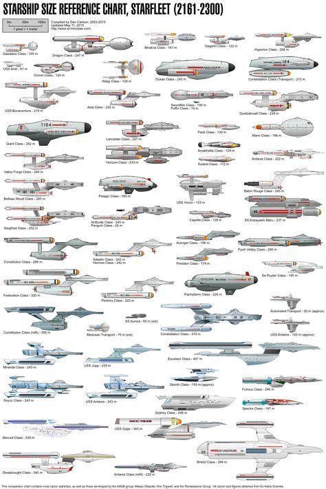 Starship Size Comparison Charts Star Trek Minutiae Pre Federation