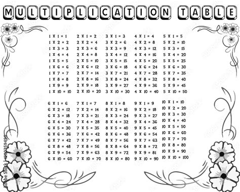 Decorative Black And White Multiplication Table Between 1 To 10 As