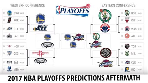 Keep track of how your favorite teams are performing and who will make the playoffs. 50+ Nba 2016 Playoff Bracket - さのばりも