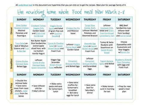 If you need more variety, there are many nutritious foods you can enjoy, you simply need to learn how to calculate the nutritional value so you stay on track. Pin on Ditching the processed.