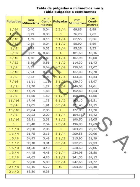 Tabla De Milimetros A Pulgadas Pdf Jack Bispo