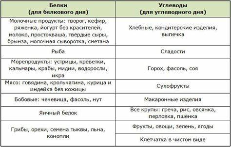 Диета днем куриный бульон Что можно кушать на белковой диете: Что такое белковая диета: принципы Что можно кушать на белковой диете: Что такое белковая диета: принципы Диета днем куриный бульон