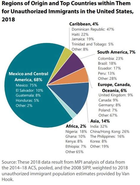 Infografía Tamaño estimado de inmigrantes en Estados Unidos por país