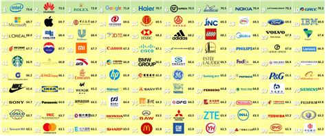brands china chinese brand popular most marketing global companies local reputation five collect interactive