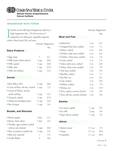 Magnesium Rich Foods Chart Fill Online Printable Fillable Blank