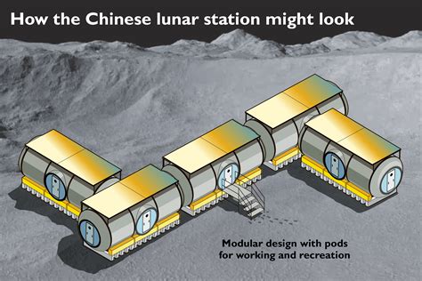 Moon Base For China In The New Space Race News The Times