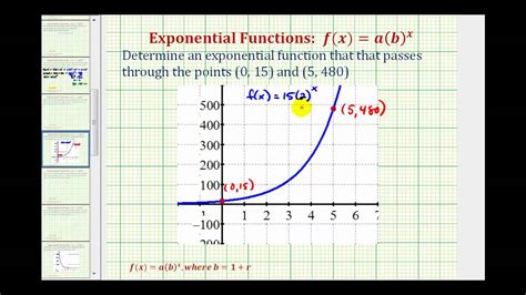 Ex Find An Exponential Growth Function Given Two Points Initial