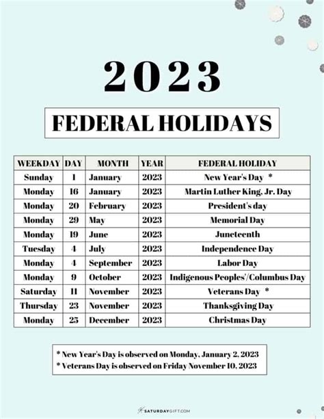 List Of Federal Holidays 2023 In The Us Saturdayt