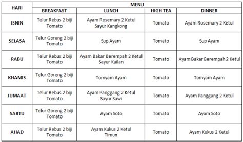 Lebih dari 20 penelitian menujukkan bahwa jenis diet ini dapat membantu menurunkan berat badan dan meningkatkan kesehatan. 6 koleksi MENU DIET ATKINS BOLEH KURUS - X nak gemuk