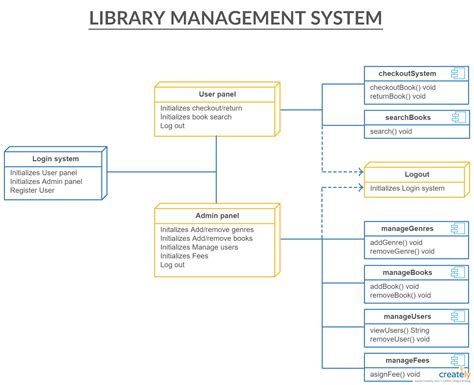 Class Diagram For Library Management System Library System Uml