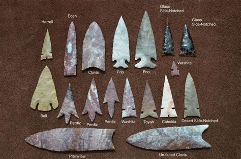 Common Arrowhead Names Native American Tools American Indians The