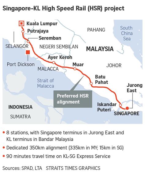 Singapore Kl High Speed Rail Targeted To Start Running By Around 2026
