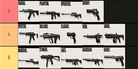 Valorant Weapon Tier List Best Guns Hot Sex Picture