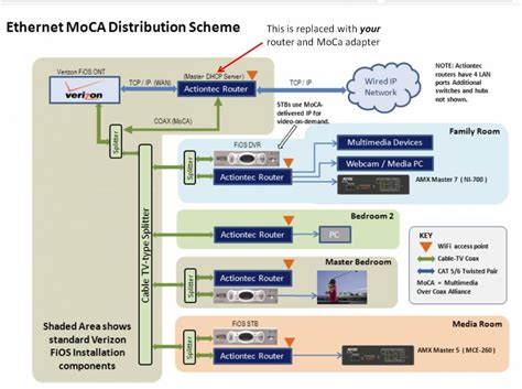 Handy wiring diagram that shows a paper trail of how the electrical system works for the 7.3l powerstroke engines, all trucks, excursions, vans. Actiontec Wiring Diagram - Wiring Diagram Networks