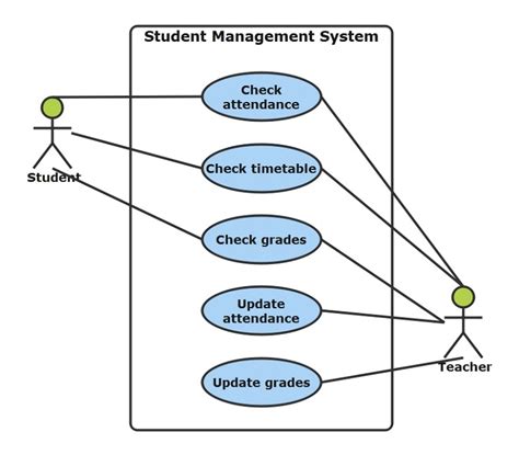 Use Case Diagram For Asset Management System