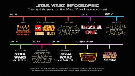 Test Your Star Wars Trivia Knowledge With These 16 Infographics