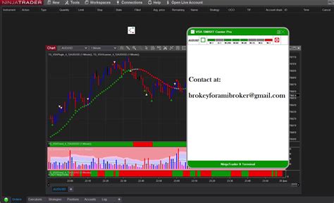 Indicators the indicators in the mboxwave wyckoff trading system are designed to work together. Tradeguider SMART Center Pro for NinjaTrader 8 - eSignal ...