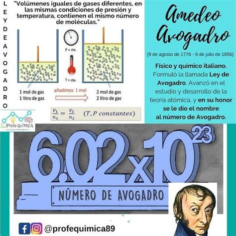 Hipotesis Avogadro Belajar Di Rumah