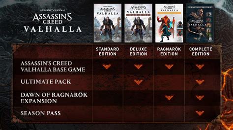 Assassins Creed Valhalla Deluxe Edition Pc Digital