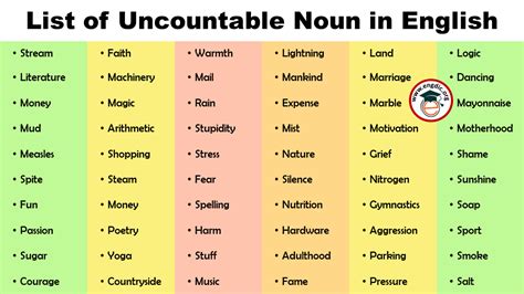 List Of Uncountable Nouns In English Infographics And Pdf Engdic