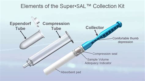 Saliva test covid,saliva collection swabs,saliva dna collection kits. Super•SAL™ Instructional Video - YouTube