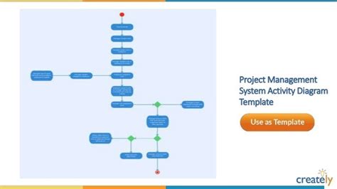 10 Activity Diagram For Airline Reservation System Robhosking Diagram