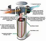 Pictures of Air Source Heat Pump Definition