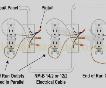 Wiring diagram safety cards on a plug. 16 Popular 110V Electrical Outlet Wiring Ideas - Tone Tastic