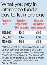 End Of Mortgage Term Interest Only Pictures