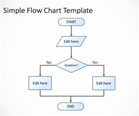 If Then Chart Template