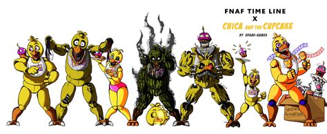 Chica And The Cupcake Fnaf Time Line By Edgar Games On Deviantart