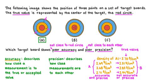 Accuracy Vs Precision Worksheet