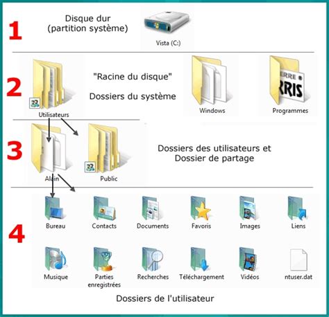 Module 2 Le Système Dexploitation Windows 7 Dossiers Et Documents