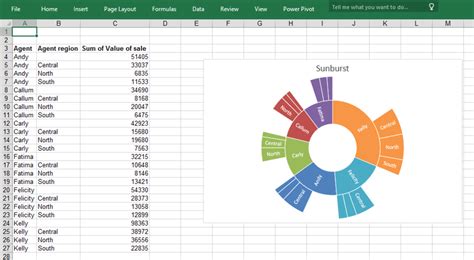 Whats New In Excel 2016