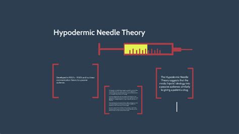 Hypodermic Needle Theory By Oliver Chu On Prezi