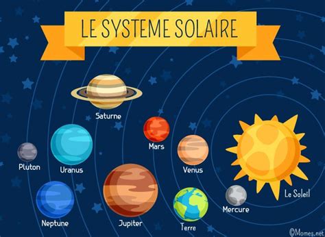 Dessin Planete Systeme Solaire Plan Tes Mercure Et V Nus
