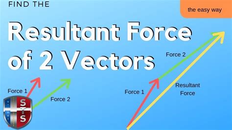 How To Find The Magnitude And Direction Of The Resultant Force Of Two