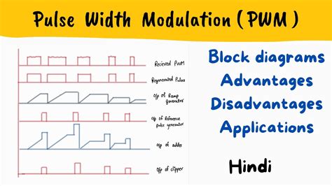 Pwm Pulse Width Modulation Block Diagram Working Advantages