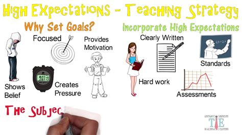 High Expectations Teaching Strategies 9 Youtube