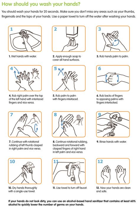 Handwashing is especially important during some key times when germs can handwashing is one of the most effective ways to prevent the spread of germs when done correctly. Handwashing: 5 Steps to Keep you Germ-Free