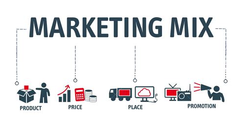 Pengertian Lengkap 7P Bauran Pemasaran Atau Marketing Mix