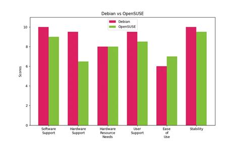 Debian Vs Opensuse Similarities And Differences Embedded Inventor