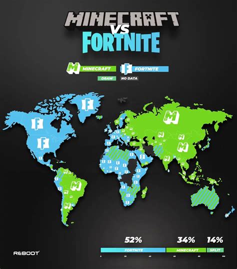 What Is More Popular Fortnite Or Minecraft 2024 Libby Othilia