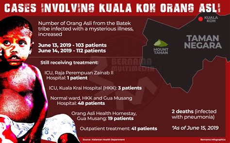 Masyarakat orang asli di gua musang, kelantan akan terus bertindak menyekat aktiviti pembalakan walaupun mereka diusir dan diberi notis oleh jabatan. Deaths of Orang Asli at Gua Musang: 14, not 3 as earlier ...