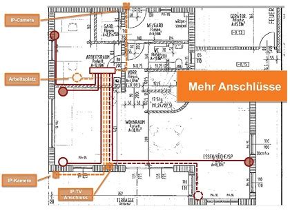 Beim kunden musste das netzwerk im ganzen haus verteilt werden. Heimnetzwerk-Nachrüstung - Homefibre Switzerland