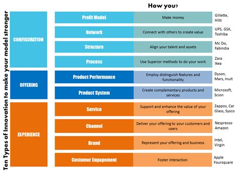 The 20 types of business models (with examples). Business model innovation - Start-up Shelter