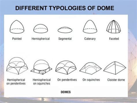 Construction Of Domes